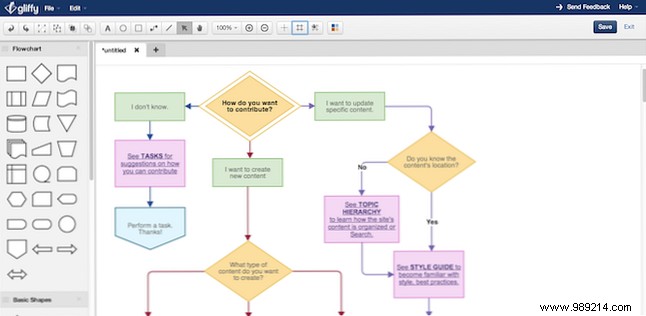 Top 7 Free Online Flowchart Makers