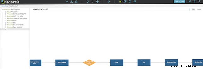 Top 7 Free Online Flowchart Makers