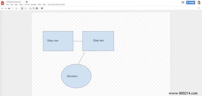 Top 7 Free Online Flowchart Makers