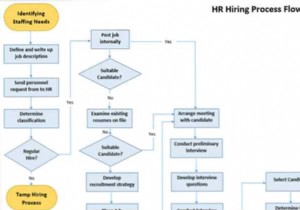 Best Flowchart Templates for Microsoft Office