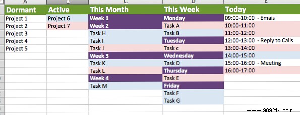 The Fool Proof system for planning and managing multiple projects