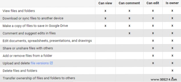 The only Google Drive guide you ll ever need to read