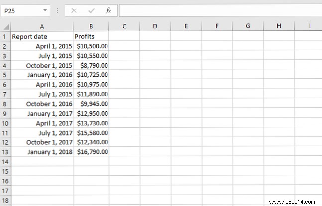 Use Excel s forecast function to turn historical data into predictions