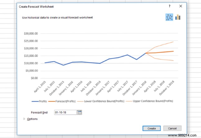 Use Excel s forecast function to turn historical data into predictions