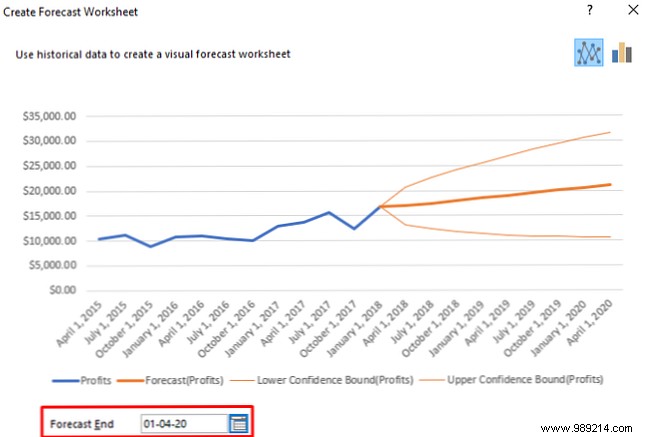 Use Excel s forecast function to turn historical data into predictions