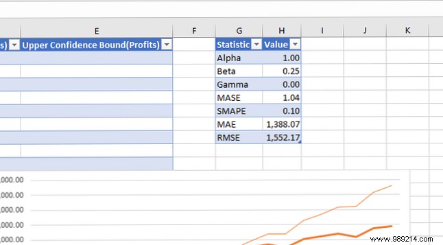 Use Excel s forecast function to turn historical data into predictions