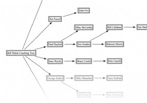 Turn your Microsoft documents into mind maps to visualize concepts