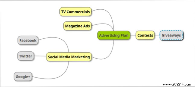 Turn your brainstorming into a mind map for maximum insight