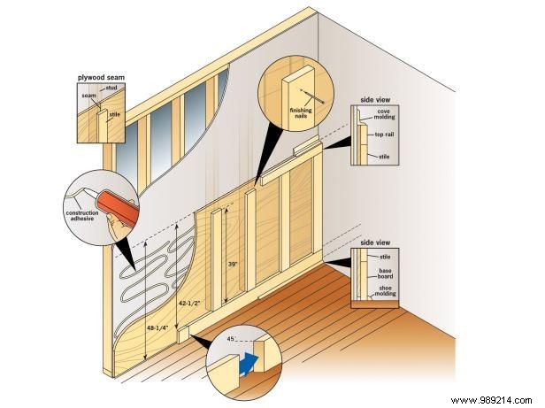 How to Install Recessed Panel Wainscoting